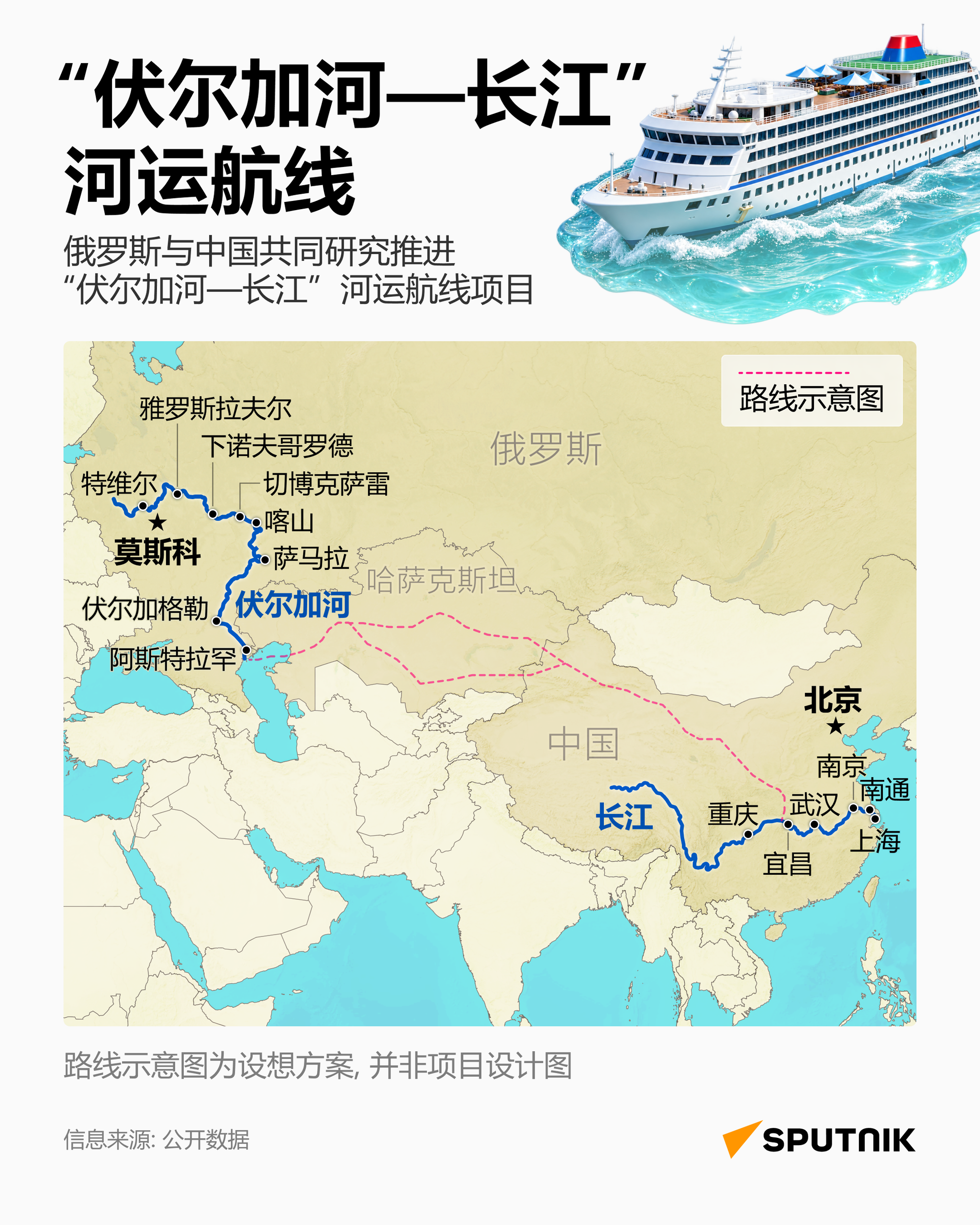 俄中之间或开通河运航线 - 俄罗斯卫星通讯社