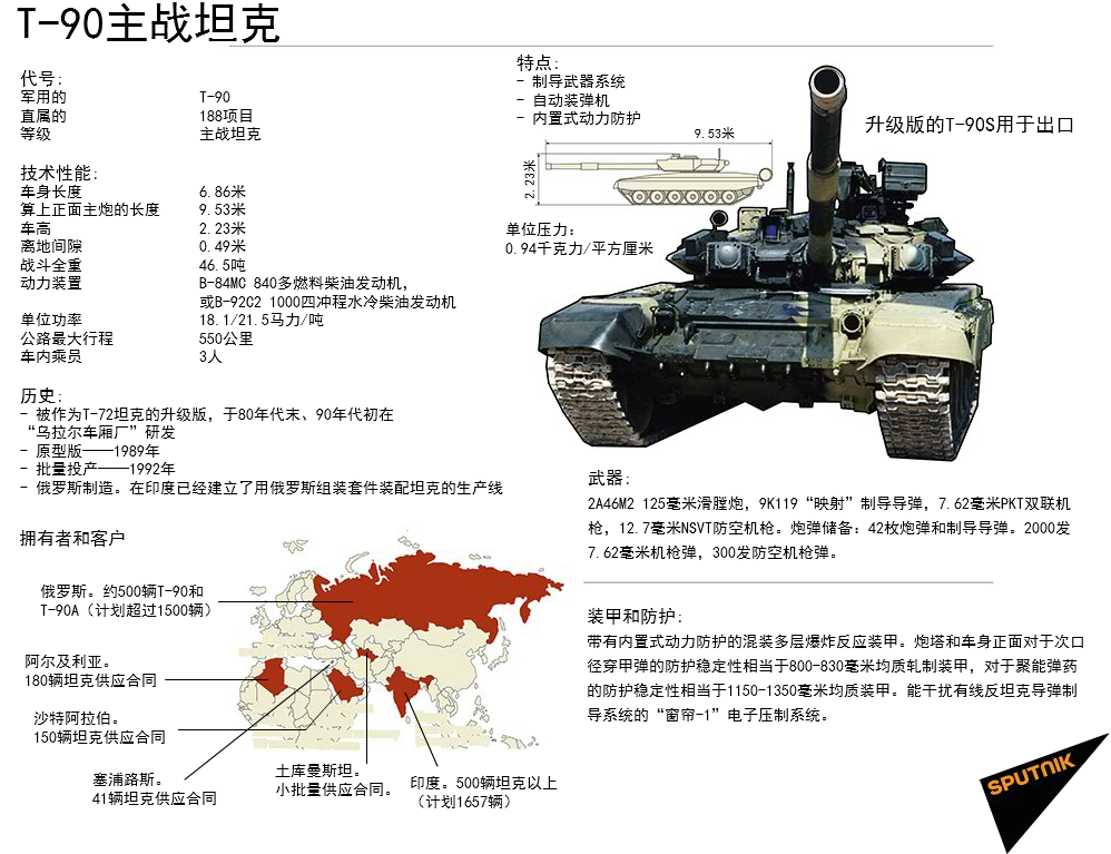 T-90主战坦克 T-90主战坦克