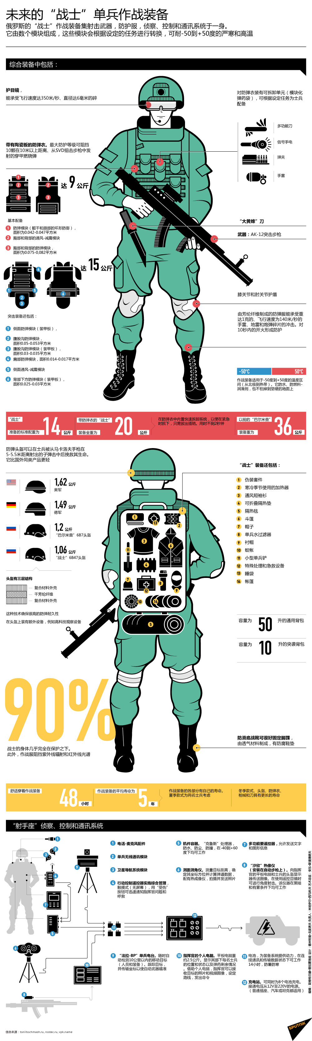 未來的“戰士”單兵作戰裝備 - 俄羅斯衛星通訊社