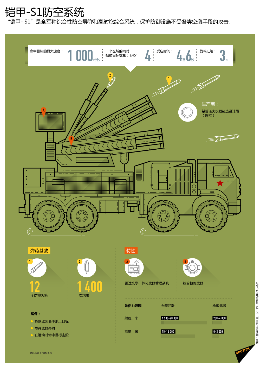 鎧甲-S1防空系統 - 俄羅斯衛星通訊社