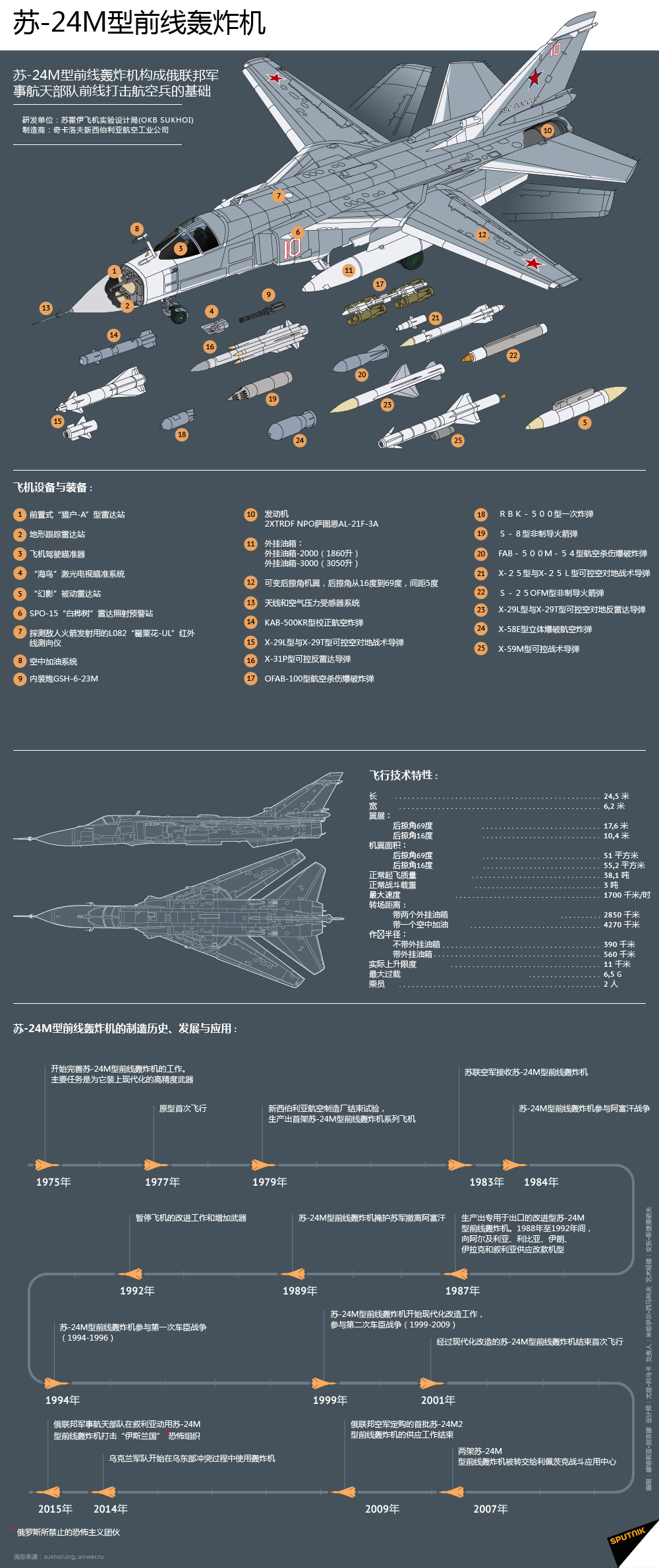 蘇-24M型前線轟炸機 - 俄羅斯衛星通訊社