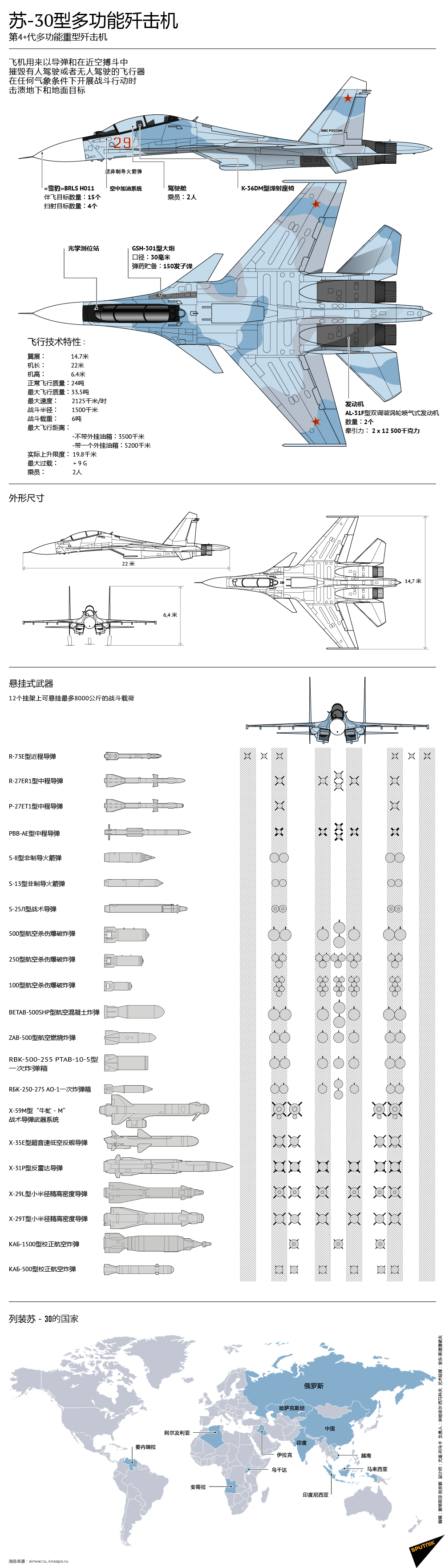 蘇-30型多功能殲擊機 - 俄羅斯衛星通訊社