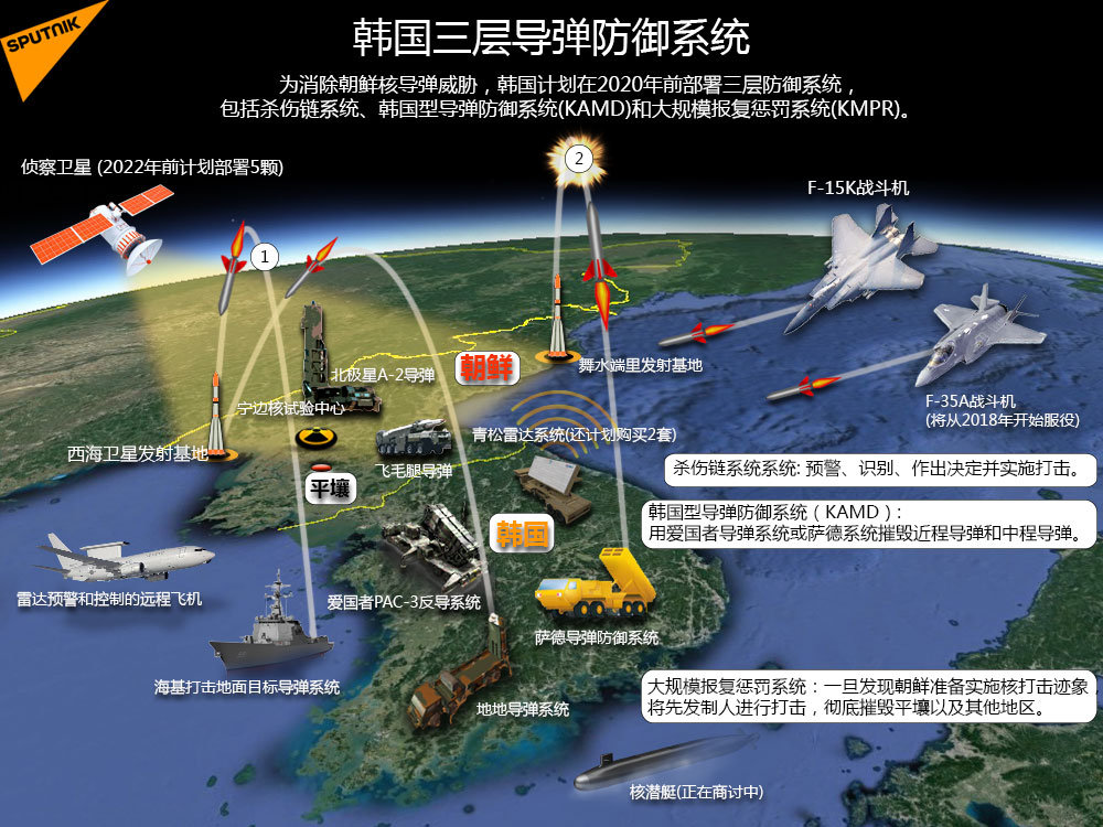 韓國三層導彈防禦系統 - 俄羅斯衛星通訊社