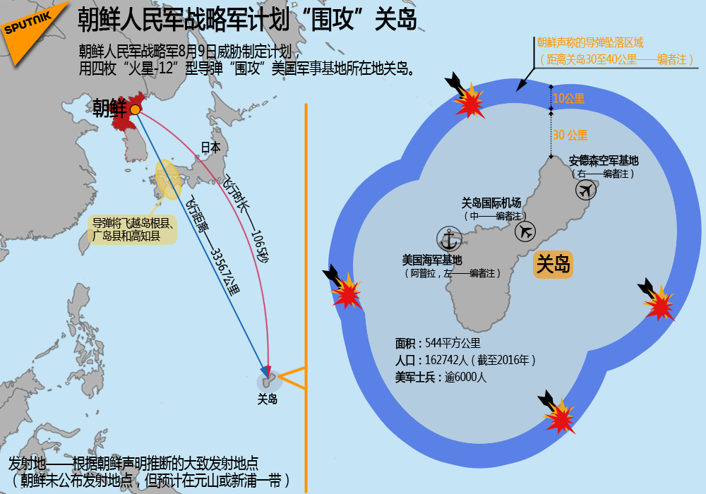 朝鲜人民军战略军计划“围攻”关岛 - 俄罗斯卫星通讯社