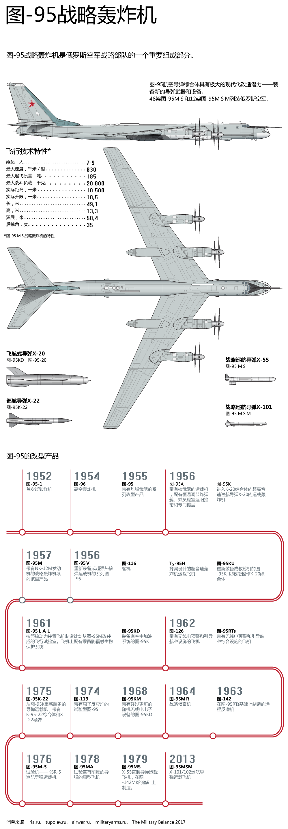 图-95战略轰炸机 - 俄罗斯卫星通讯社