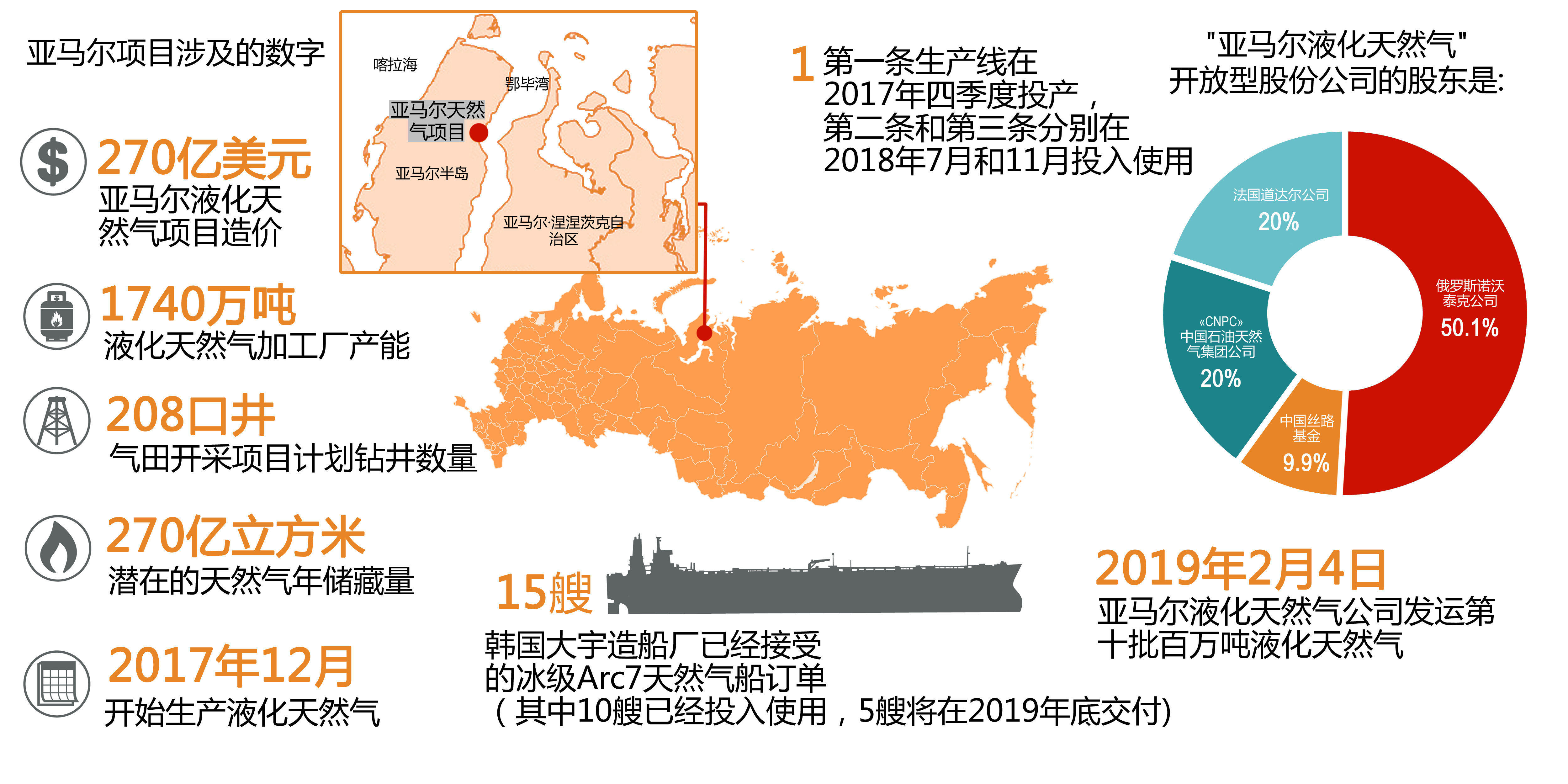 普京签法令批准俄罗斯经远东路线向中国输送天然气_凤凰网视频_凤凰网