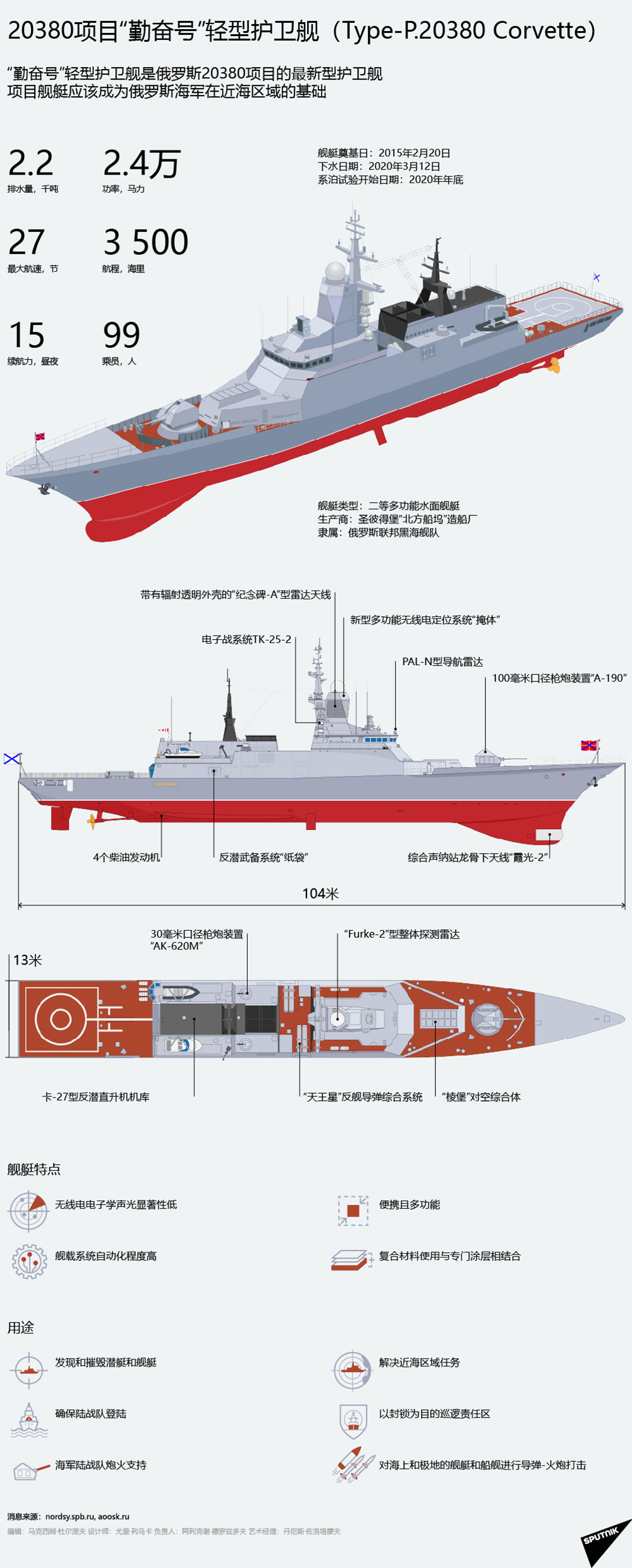 20380项目“勤奋号”轻型护卫舰（Type-P.20380 Corvette） - 俄罗斯卫星通讯社