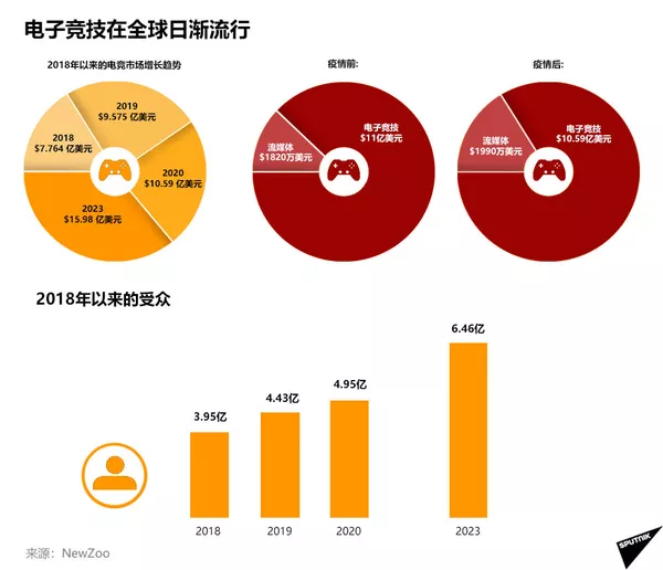 電競:21世紀的象棋 電競:21世紀的象棋 - 俄羅斯衛星通訊社