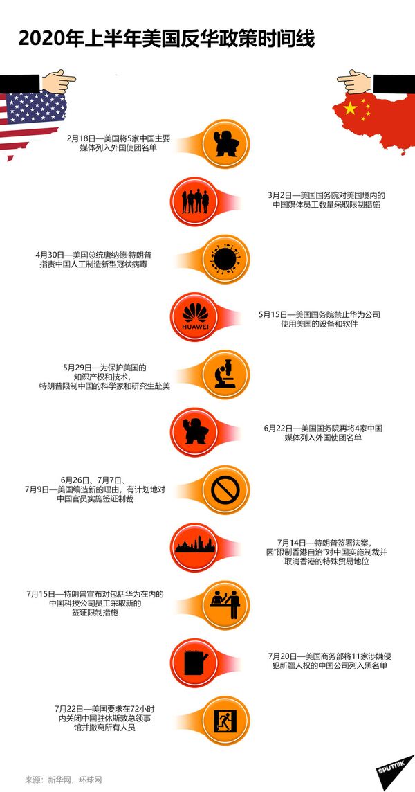 美国强化与中国对抗,目的何在? 美国强化与中国对抗,目的何在? - 俄罗斯卫星通讯社