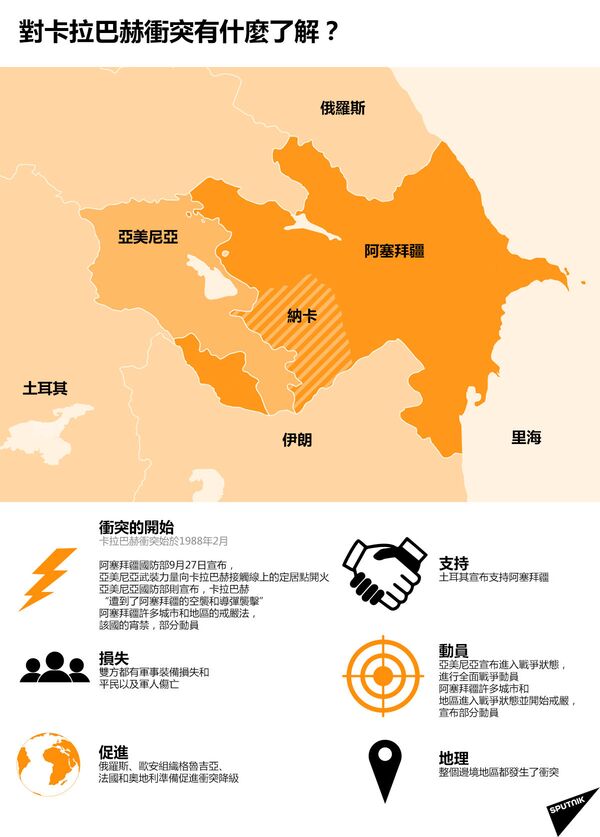 阿塞拜疆國防部宣佈消滅敵方8件武器裝備 阿塞拜疆國防部宣佈消滅敵方8件武器裝備 - 俄羅斯衛星通訊社