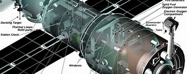 Модуль Звезда МКС Модуль Звезда МКС - 俄羅斯衛星通訊社