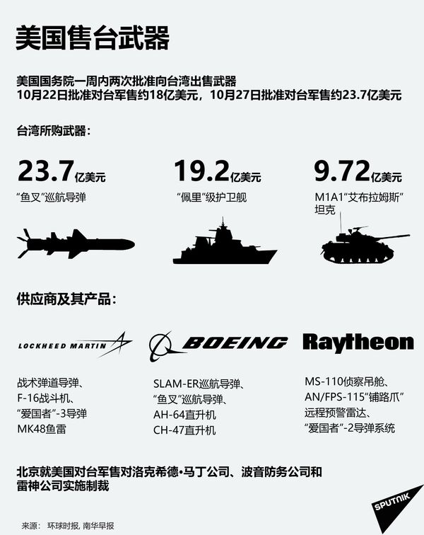 专家：拜登上台后美台军事联系很可能不会减少，但会在方式上有所缓和 - 俄罗斯卫星通讯社