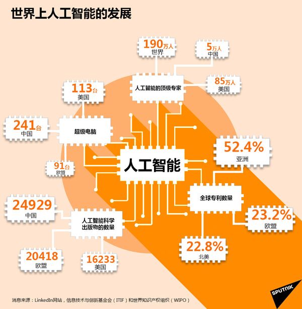 中国不需要绝对领导权 中国不需要绝对领导权 - 俄罗斯卫星通讯社