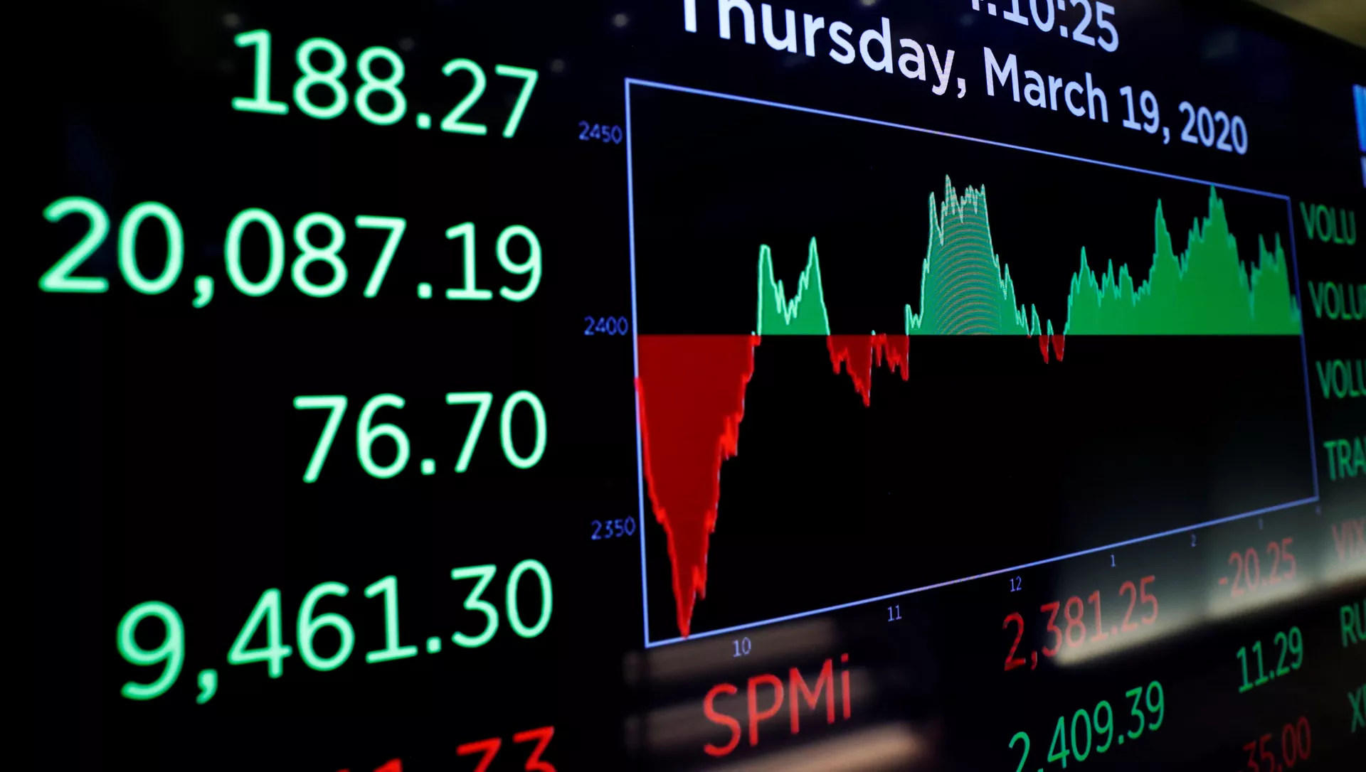 A screen displays the Dow Jones Industrial Average after the close of trading on the floor of the New York Stock Exchange (NYSE) in New York, U.S - 俄羅斯衛星通訊社, 1920, 02.02.2021