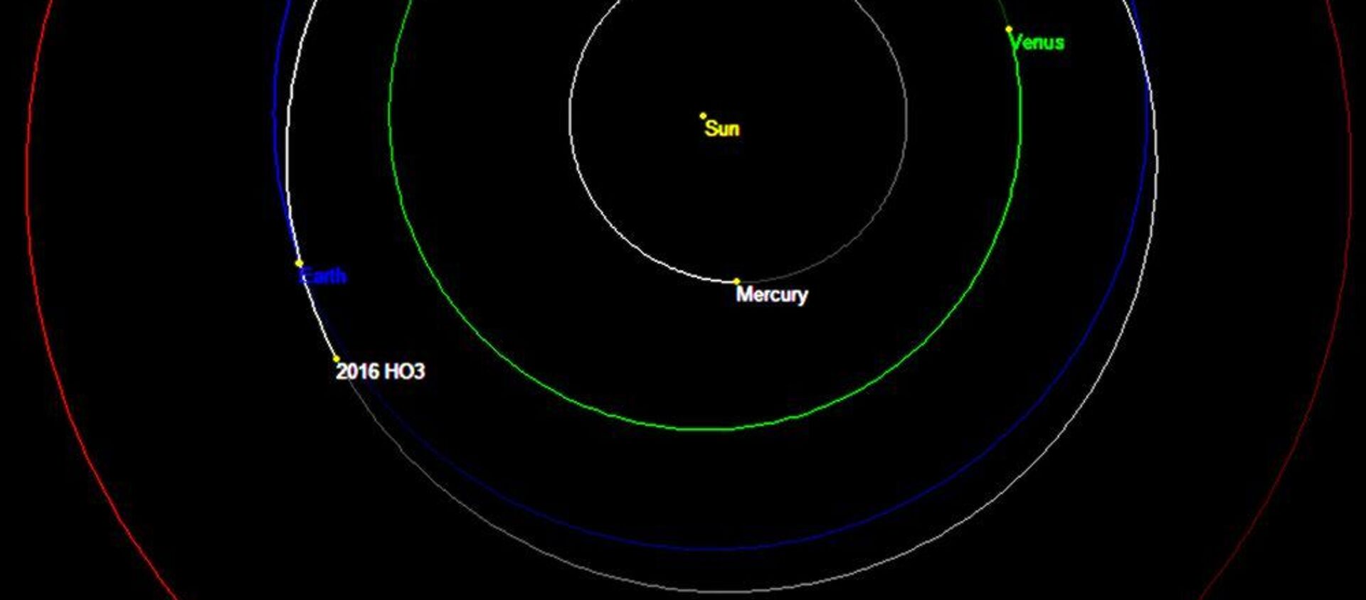 Орбита астероида 2016 HO3 - 俄羅斯衛星通訊社, 1920, 16.02.2021