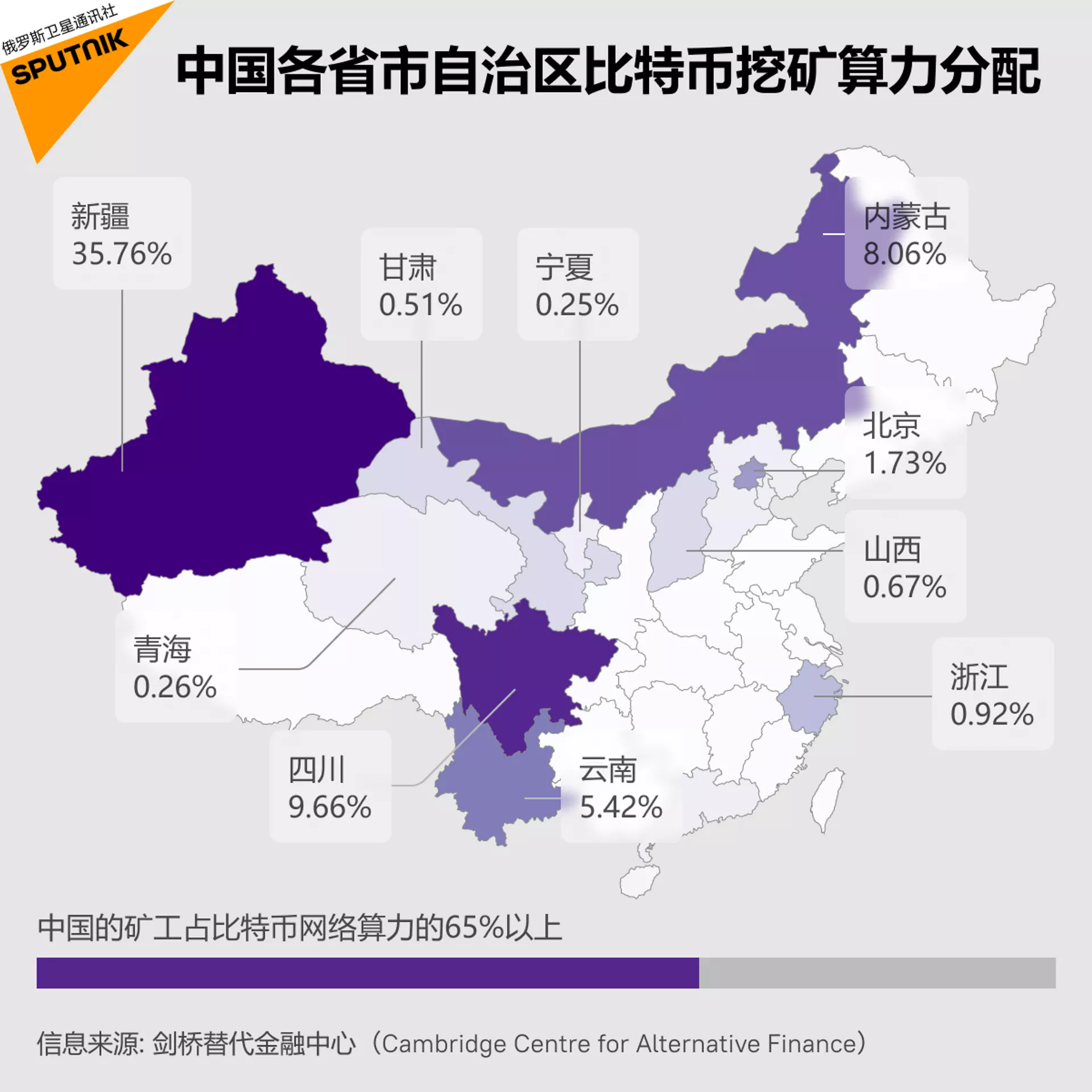 中國仍是比特幣的驅動力 中國仍是比特幣的驅動力 - 俄羅斯衛星通訊社, 1920, 21.05.2021