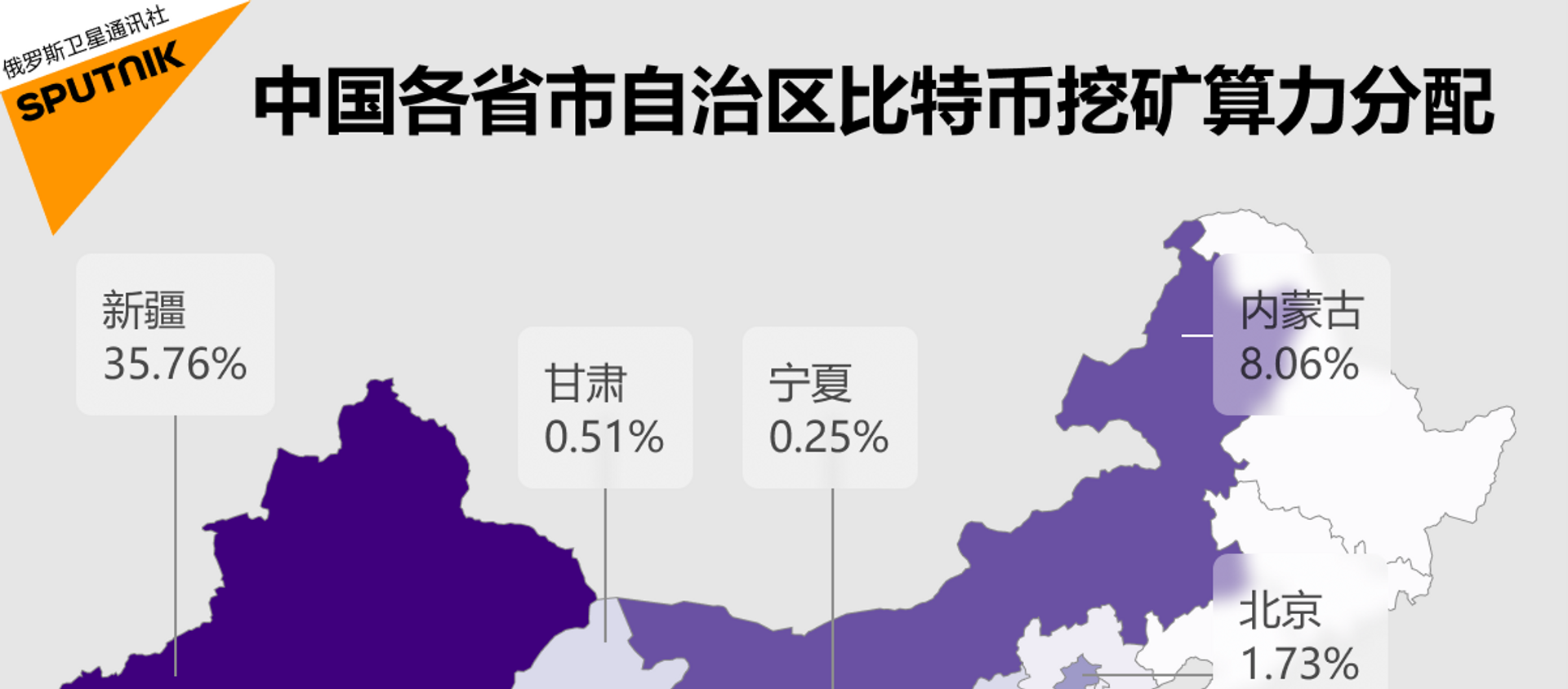 中國各省市自治區比特幣挖礦能力 - 俄羅斯衛星通訊社, 1920, 21.05.2021