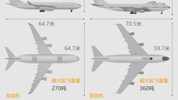 俄美”末日飛機“ - 俄羅斯衛星通訊社