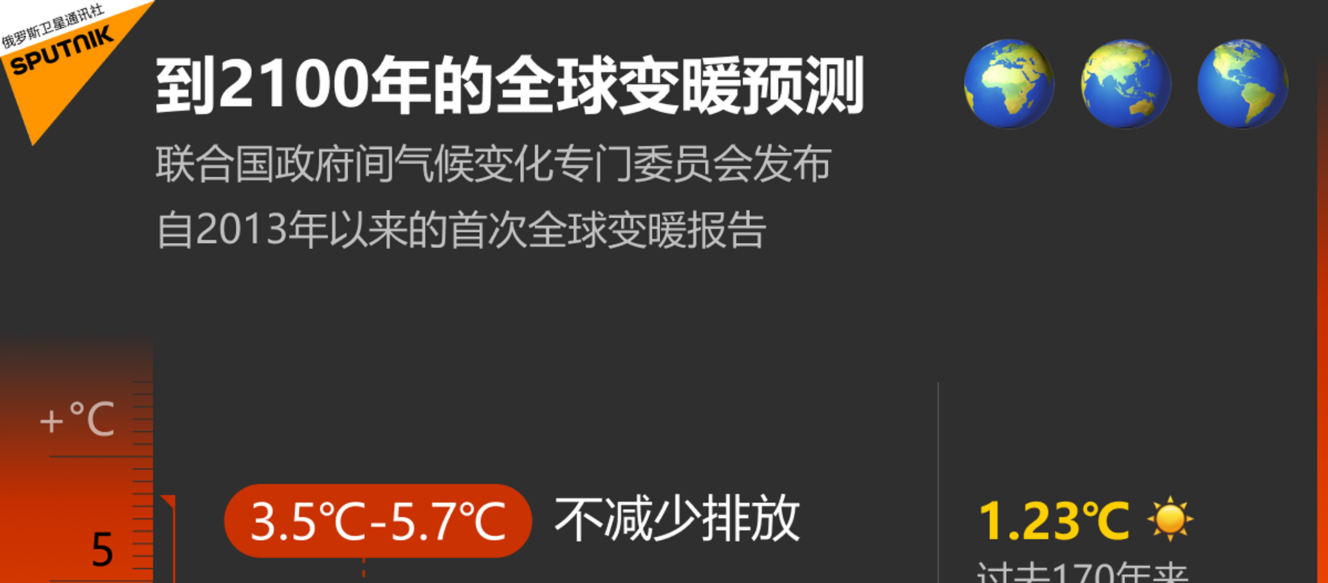 到2100年的全球变暖预测 - 俄罗斯卫星通讯社, 1920, 18.08.2021