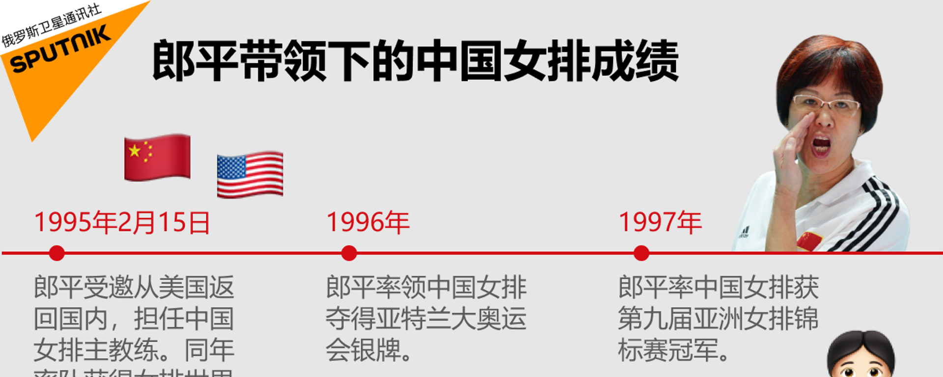 郎平帶領下的中國女排成績 - 俄羅斯衛星通訊社, 1920, 01.09.2021