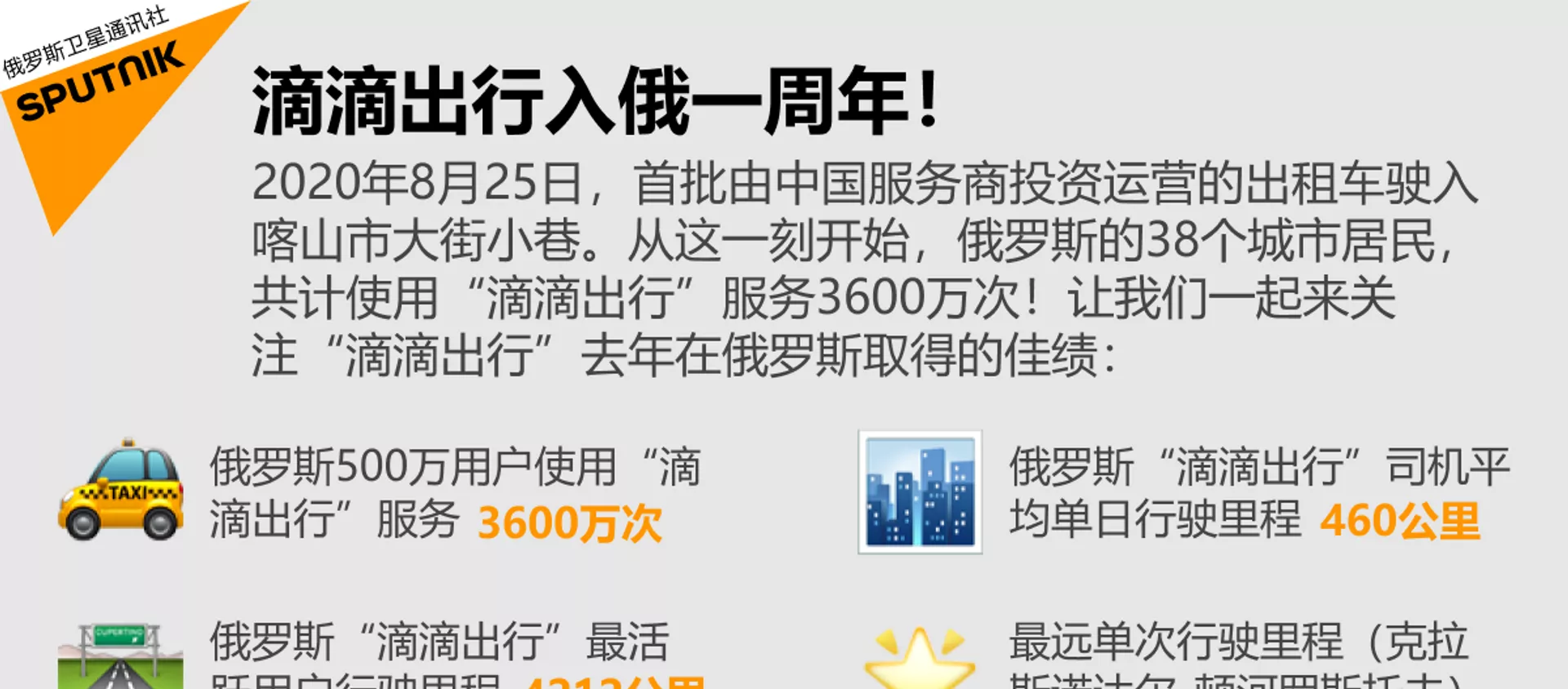 滴滴出行入俄一週年！ - 俄羅斯衛星通訊社, 1920, 03.09.2021