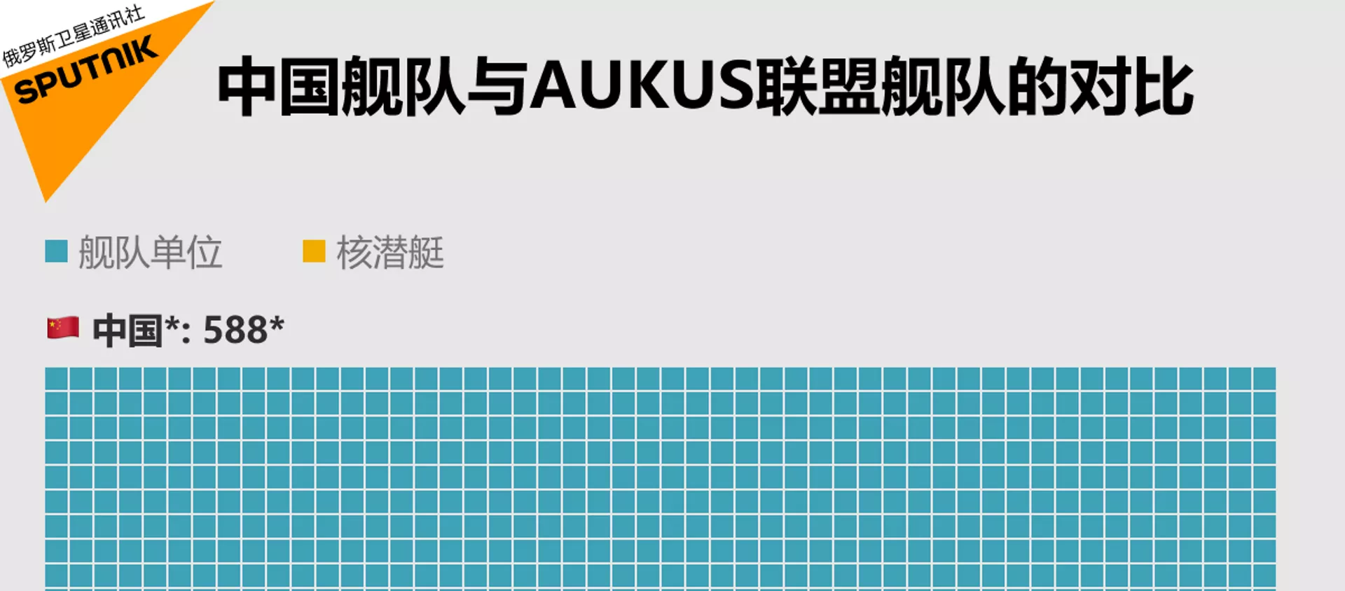 比較中國艦隊和AUKUS聯盟艦隊 - 俄羅斯衛星通訊社, 1920, 23.09.2021