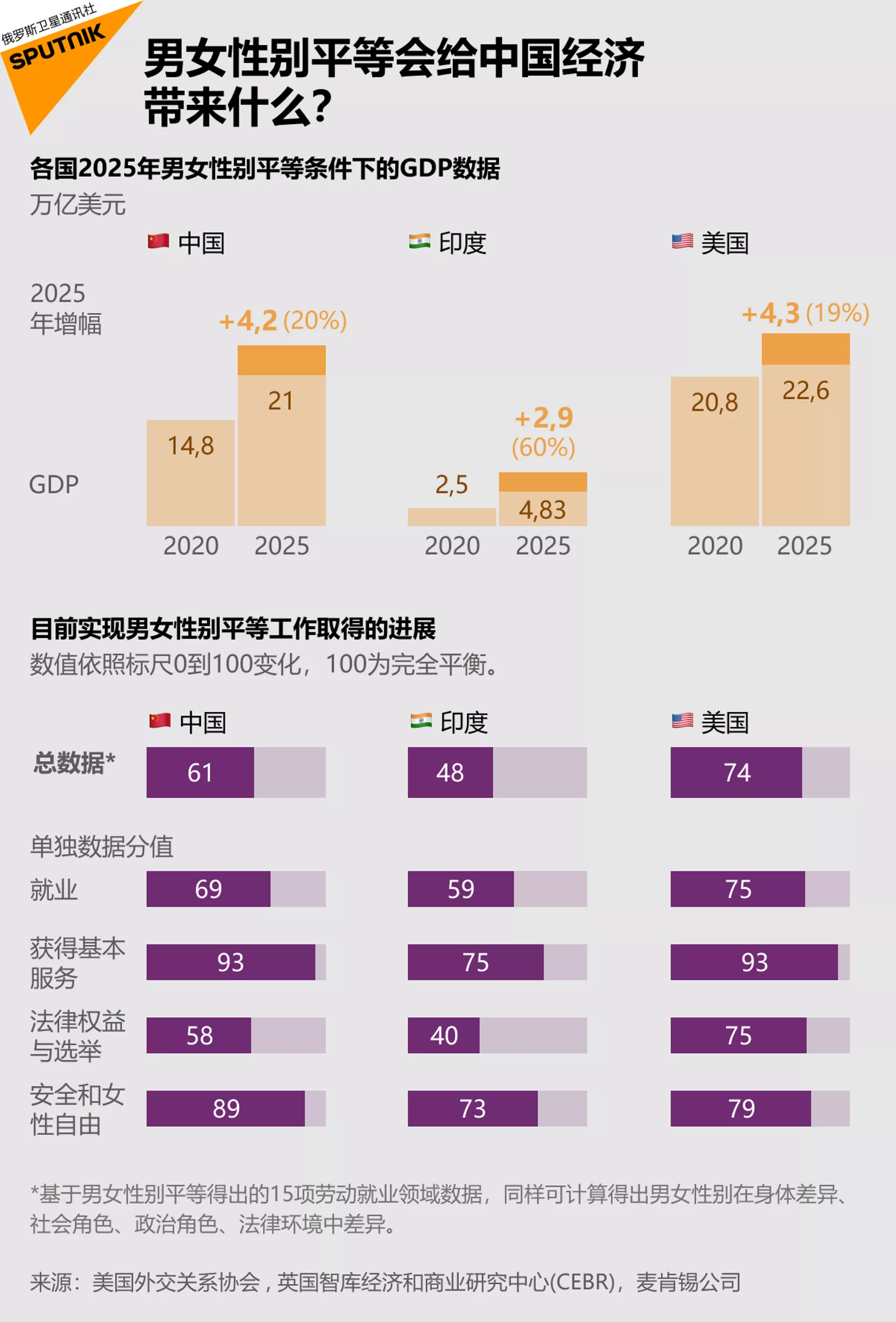 半邊天:中國將在2030年前實現性別平等 半邊天:中國將在2030年前實現性別平等 - 俄羅斯衛星通訊社, 1920, 30.09.2021