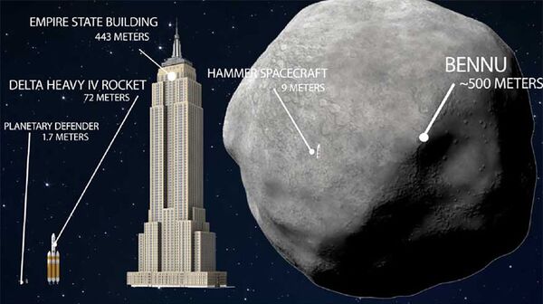 小行星101955 Bennu 偏轉是行星防禦小組最近研究的重點。該行星將於2135年9月25日非常接近地球。 - 俄羅斯衛星通訊社