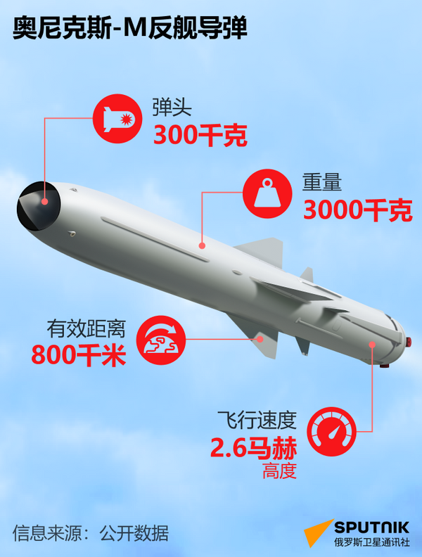 奥尼克斯：无敌俄罗斯导弹的性能 - 俄罗斯卫星通讯社