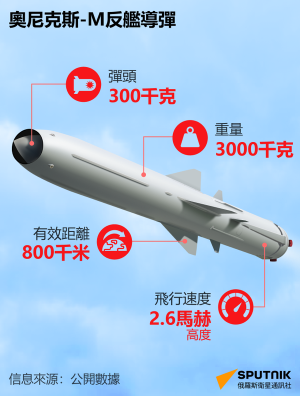 奧尼克斯：無敵俄羅斯導彈的性能 - 俄羅斯衛星通訊社