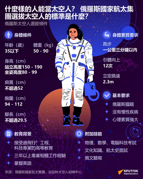 成為一名俄羅斯宇航員需要甚麼？ - 俄羅斯衛星通訊社