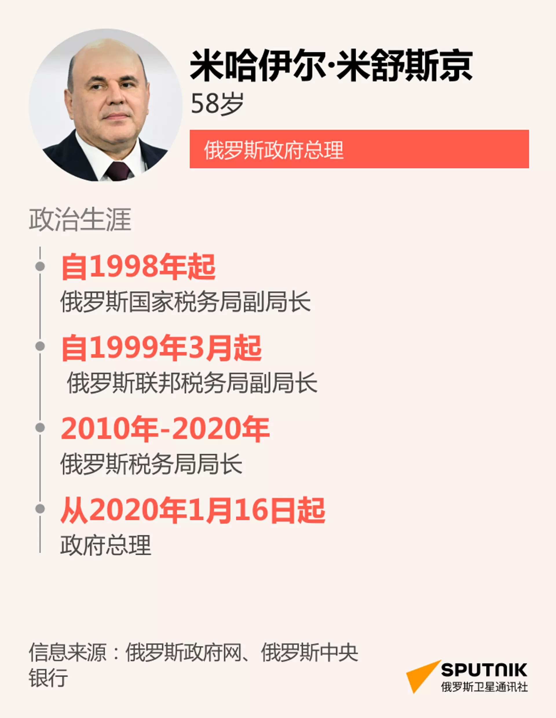 俄羅斯政府總理米哈伊爾·米舒斯京 - 俄羅斯衛星通訊社, 1920, 12.05.2024