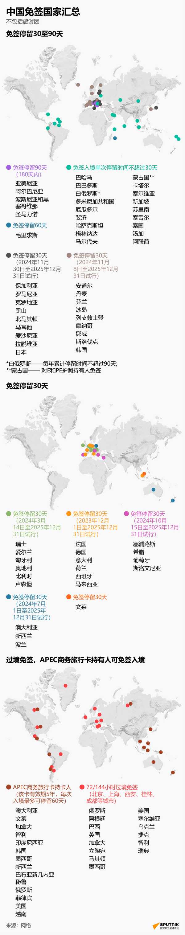 中国免签国家 网页版 简体 - 俄罗斯卫星通讯社