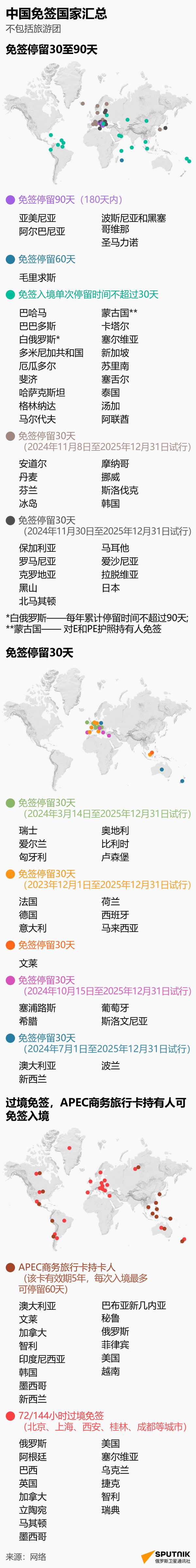 中国免签国家 手机版 简体 - 俄罗斯卫星通讯社