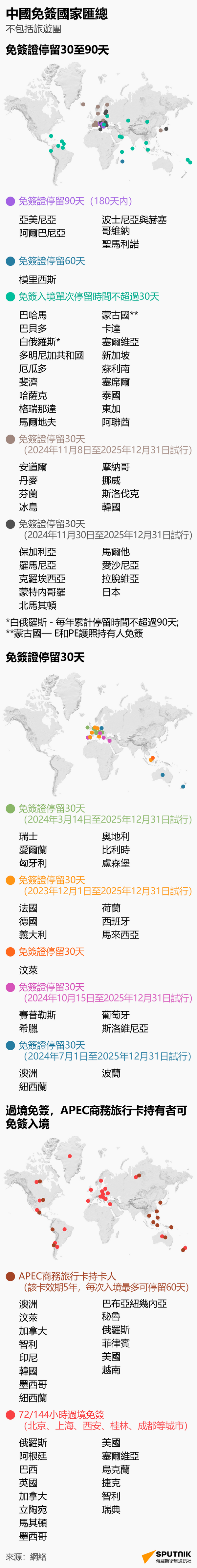 中國免簽國家 手機版 繁體 - 俄羅斯衛星通訊社