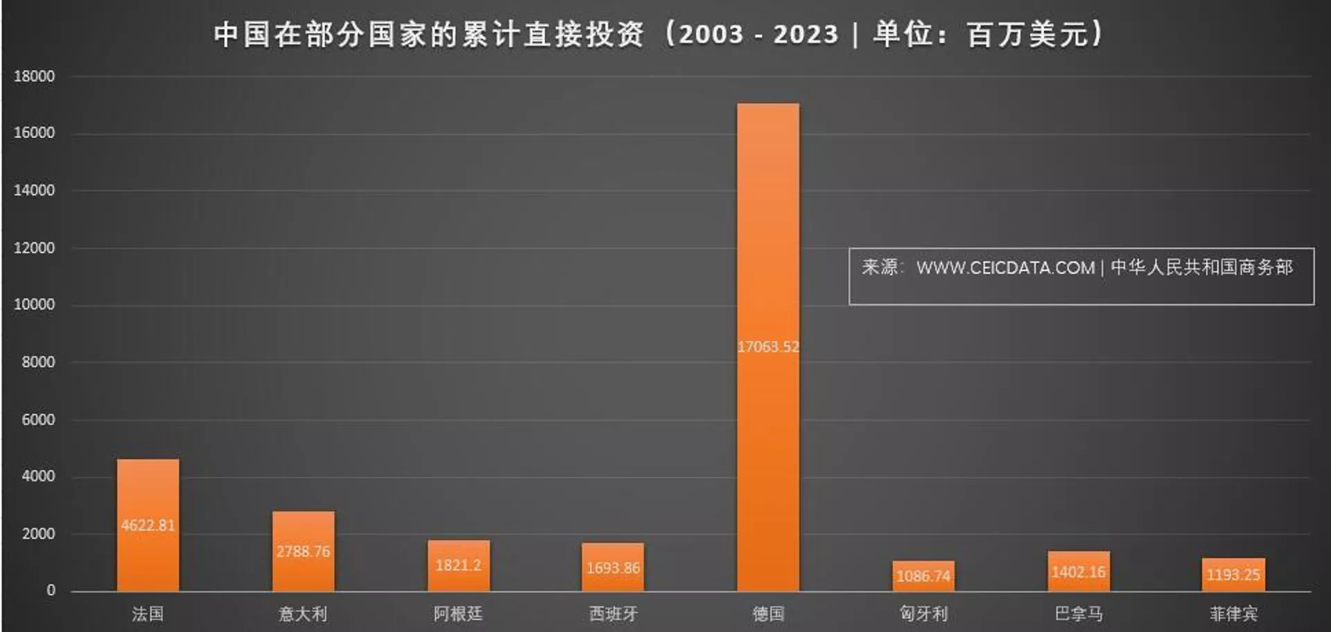 中国在部分国家的累计直接投资 - 俄罗斯卫星通讯社, 1920, 07.02.2025