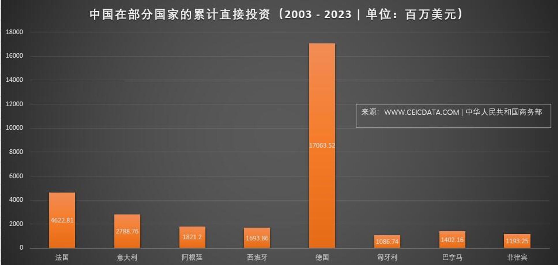 中國在部分國家的累計直接投資 - 俄羅斯衛星通訊社, 1920, 07.02.2025