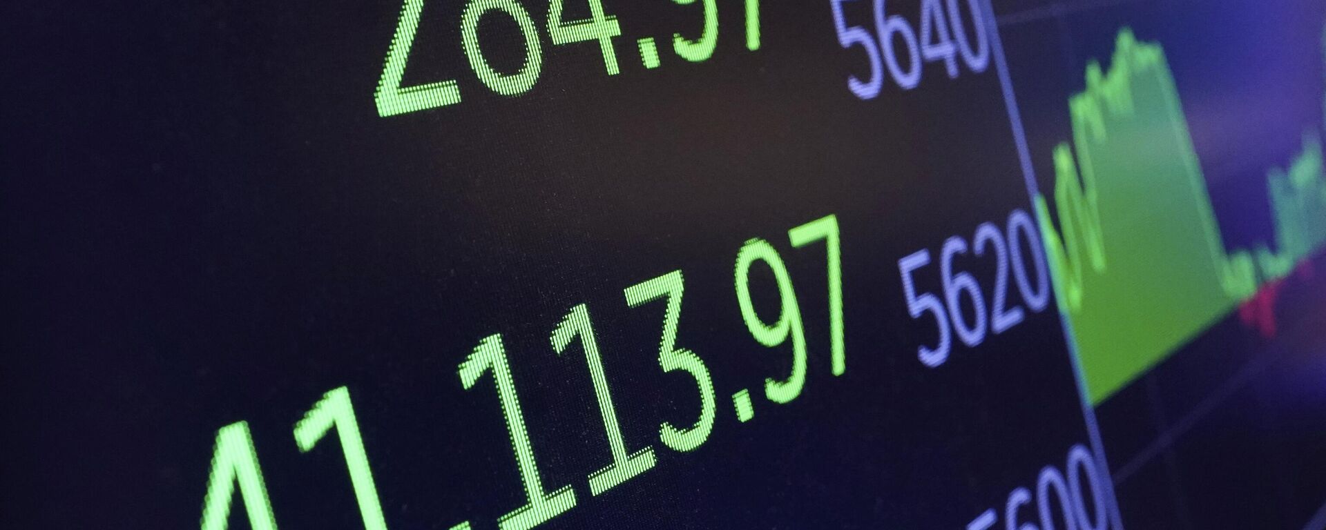 Индекс Dow Jones - 俄罗斯卫星通讯社, 1920, 12.05.2025