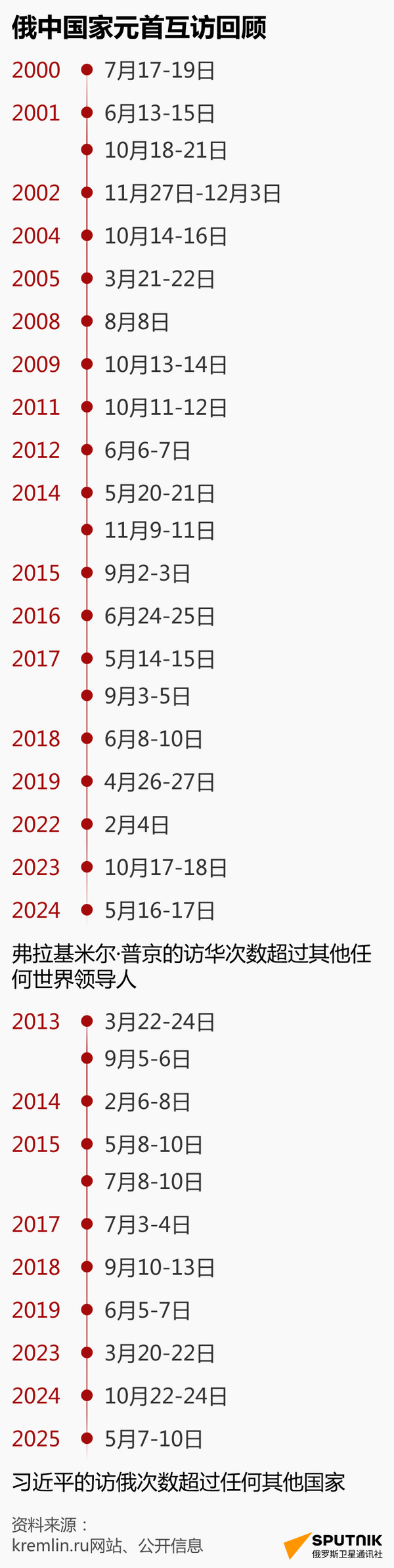 简-移动版-俄中国家元首互访回顾 - 俄罗斯卫星通讯社
