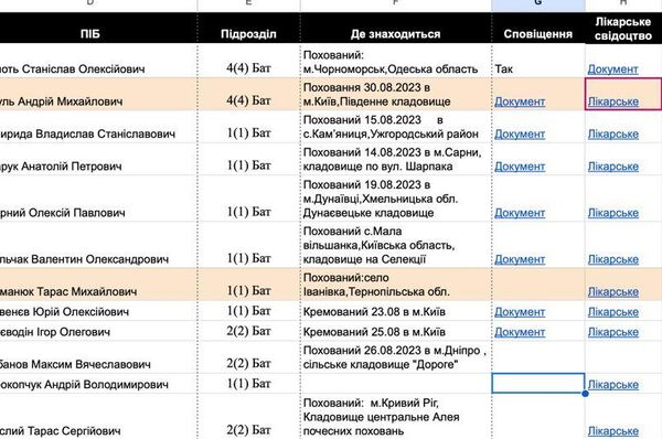 媒體：黑客披露烏克蘭在特別軍事行動期間損失170多萬軍人 - 俄羅斯衛星通訊社
