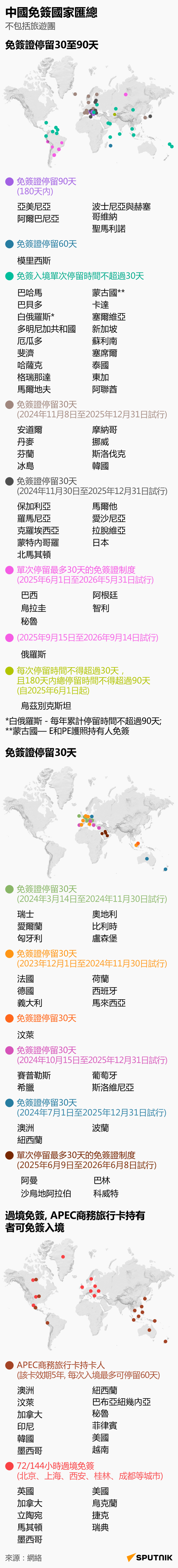 中國免簽國家匯總 - 俄羅斯衛星通訊社