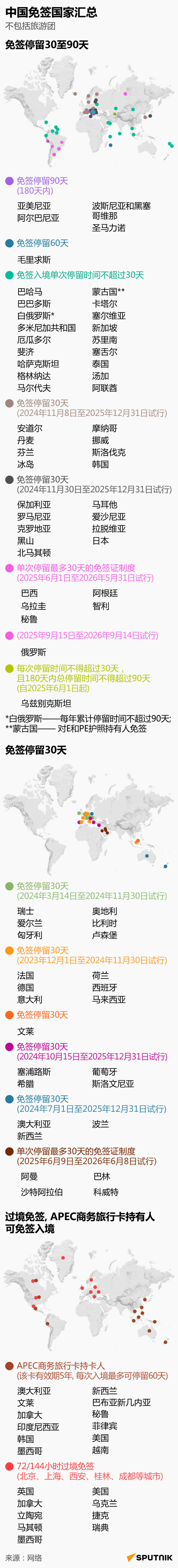 中国免签国家汇总 - 俄罗斯卫星通讯社