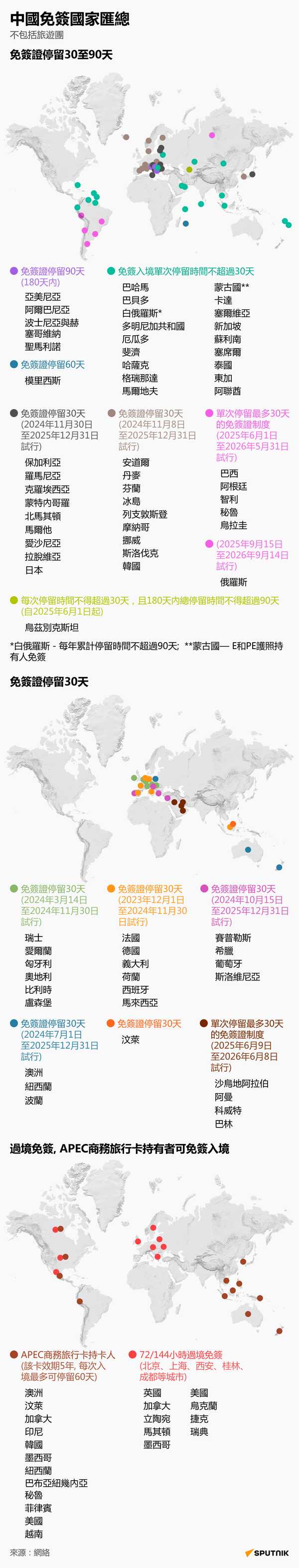中國免簽國家匯總 - 俄羅斯衛星通訊社