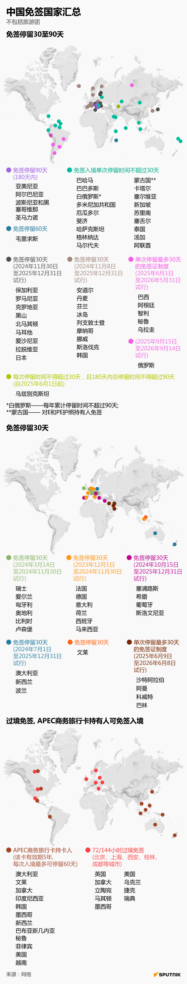 中国免签国家汇总 - 俄罗斯卫星通讯社