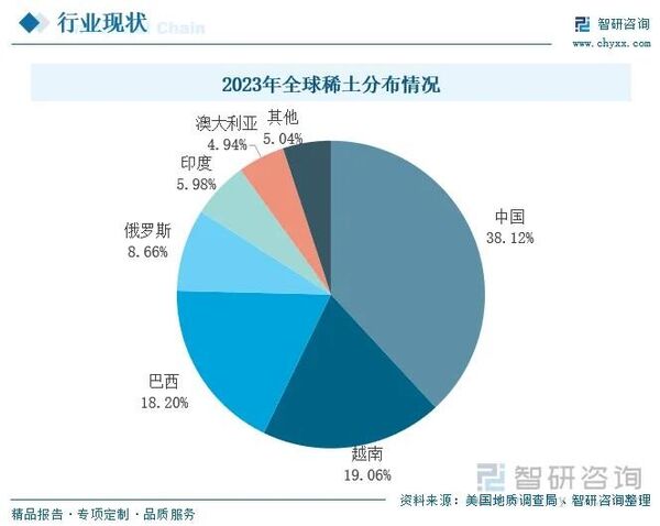 中国稀土产量 / 全球分布图 - 俄罗斯卫星通讯社
