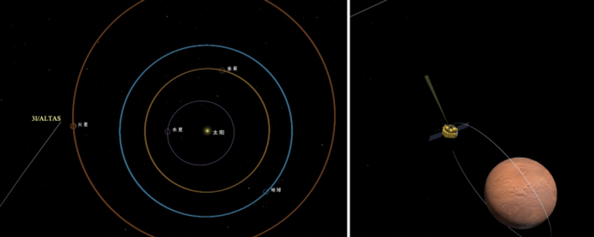 天問一號成功觀測到星際天體阿特拉斯 - 俄羅斯衛星通訊社, 1920, 06.11.2025