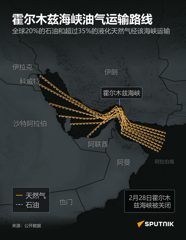 霍爾木茲海峽油氣運輸路線 霍爾木茲海峽油氣運輸路線 - 俄羅斯衛星通訊社