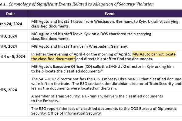 美军将领在基辅醉酒狂欢并遗失机密文件 - 俄罗斯卫星通讯社