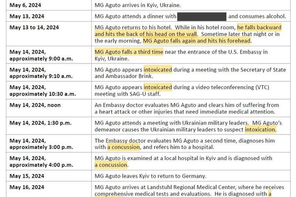 美军将领在基辅醉酒狂欢并遗失机密文件 - 俄罗斯卫星通讯社