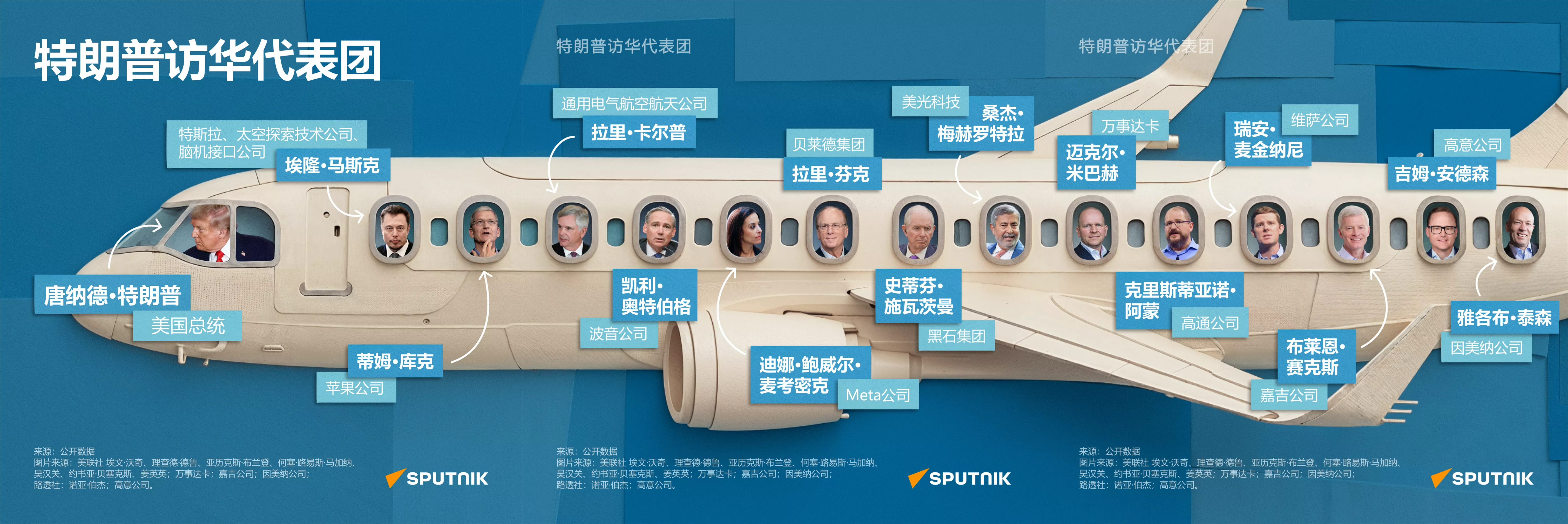 特朗普访华代表团